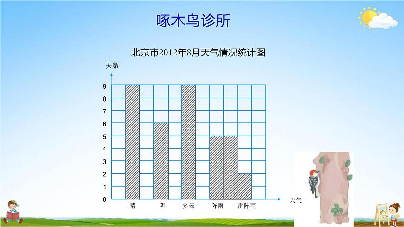 人教版四年级数学上册《第7单元第1课时 条形统计图(1)》教学课件PPT优秀公开课第7页