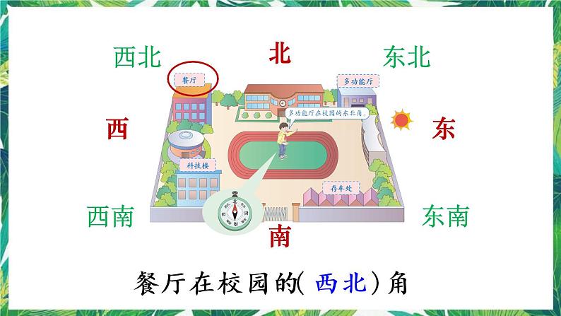 人教版数学三下 1 位置与方向(一) 第2课时 认识东北、东南、西北、西南 课件第5页