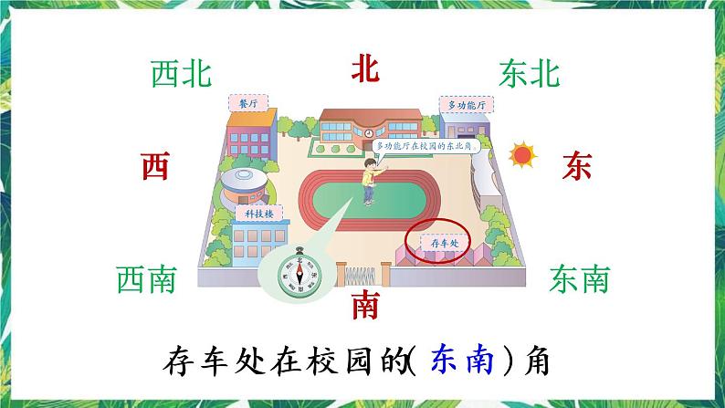 人教版数学三下 1 位置与方向(一) 第2课时 认识东北、东南、西北、西南 课件第6页