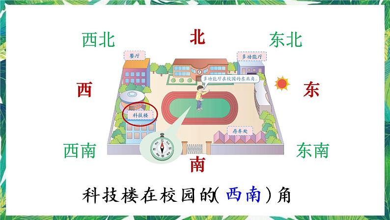 人教版数学三下 1 位置与方向(一) 第2课时 认识东北、东南、西北、西南 课件第7页