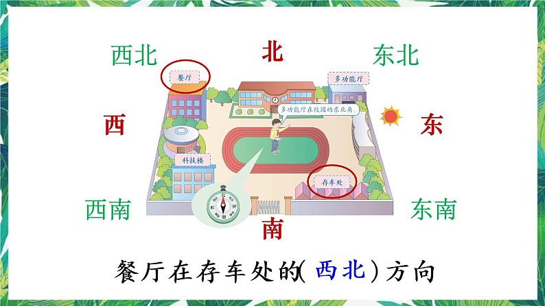 人教版数学三下 1 位置与方向(一) 第2课时 认识东北、东南、西北、西南 课件第8页