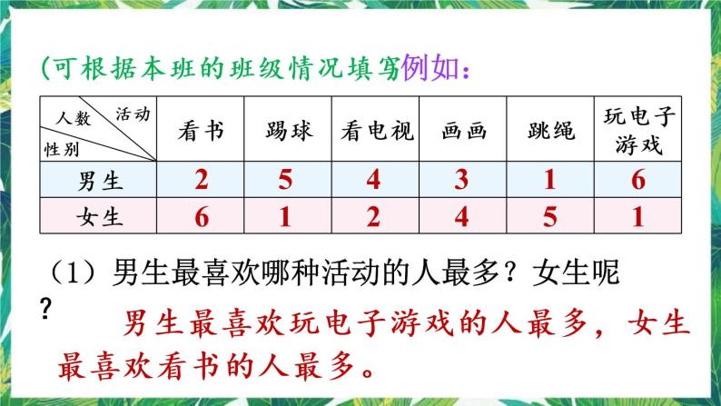 人教版数学三下 3 复式统计表 课件07