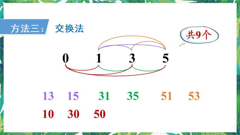 人教版数学三下 8 数学广角——搭配问题（二） 第1课时 组数 课件07