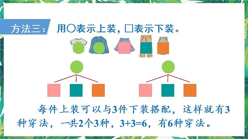 人教版数学三下 8 数学广角——搭配问题(二) 第2课时 搭配 课件第7页