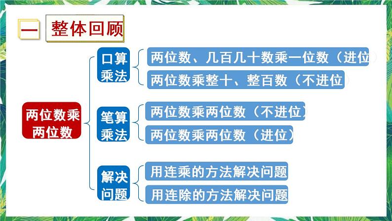 人教版数学三下 4 两位数乘两位数 整理和复习 课件02
