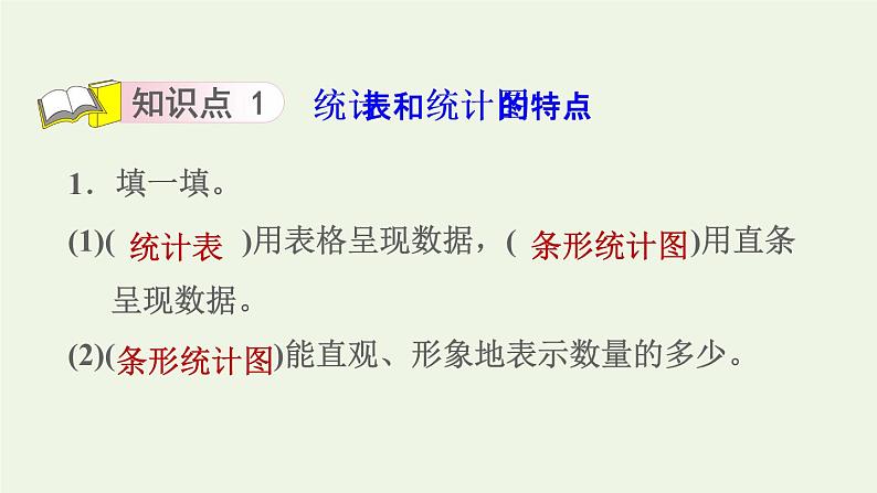 四年级数学上册四统计表和条形统计图一第1课时认识统计表和条形统计图习题课件苏教版第3页