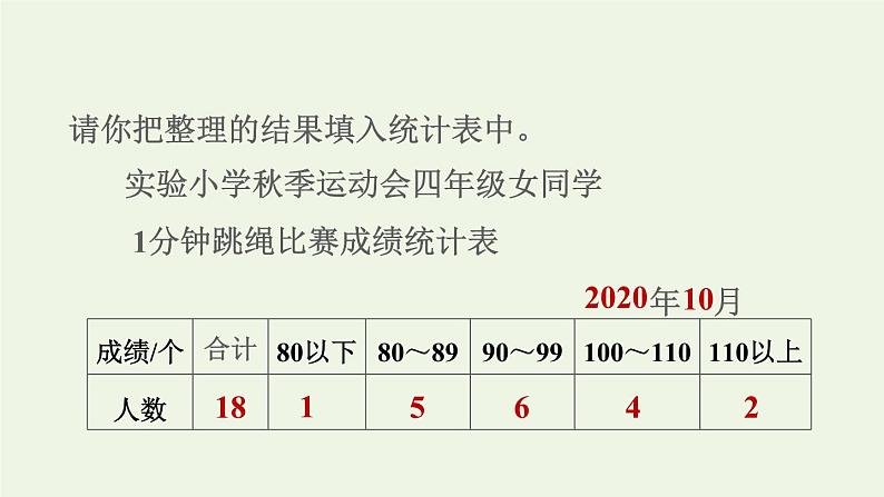 四年级数学上册四统计表和条形统计图一第2课时数据的分段整理和统计习题课件苏教版第5页