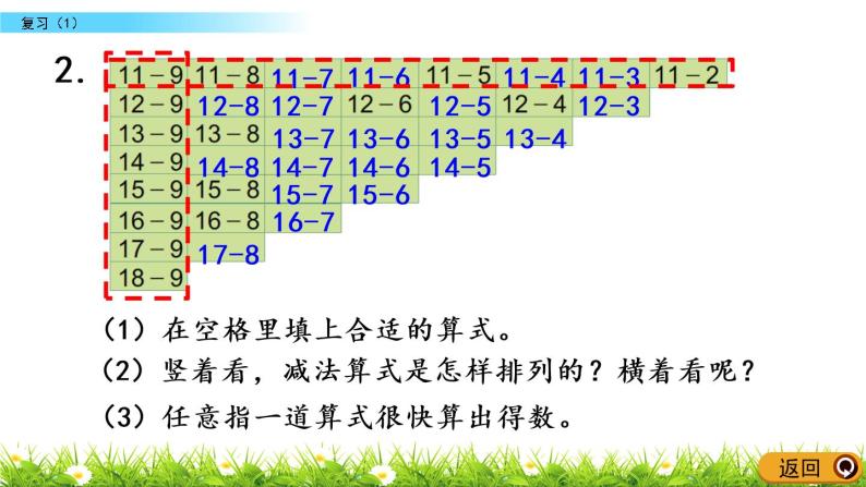 1.9 复习（1）PPT课件 苏教版数学小学一年级下册05