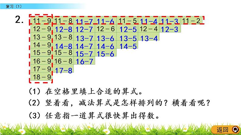 1.9 复习(1)PPT课件 苏教版数学小学一年级下册05