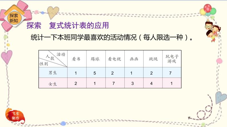 人教版小学数学三年级下册3.2《复式统计表的应用》课件+练习04