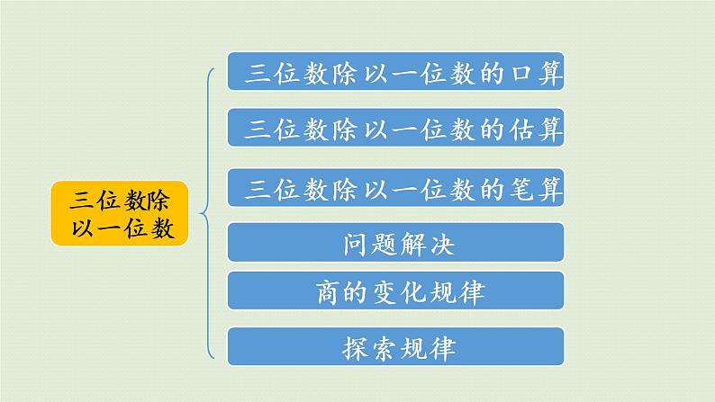 西师大版三年级数学下册 第七单元 第1课时 乘法与除法 课件03