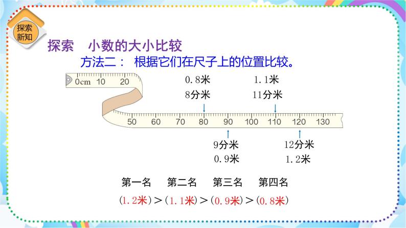 人教版小学数学三年级下册7.2《小数的大小比较》课件+练习06