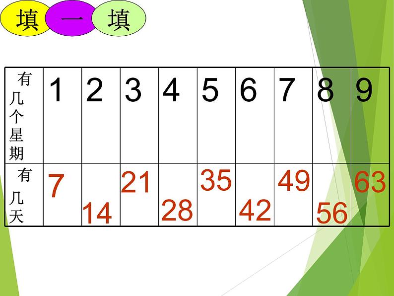 西师大版二年级数学上册 三 表内乘法(二)_课件第4页