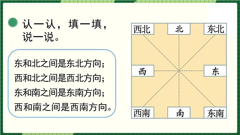 北师大版二下数学2.2《辨认方向》授课课件+教案05