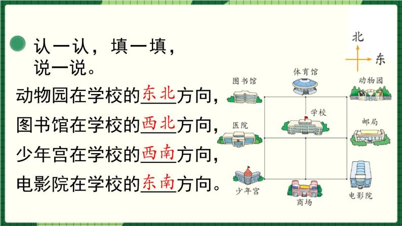 北师大版二下数学2.2《辨认方向》授课课件+教案06