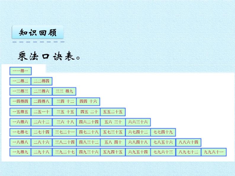 二年级上册数学课件 第五单元 表内乘法和除法（二） 复习 北京版05