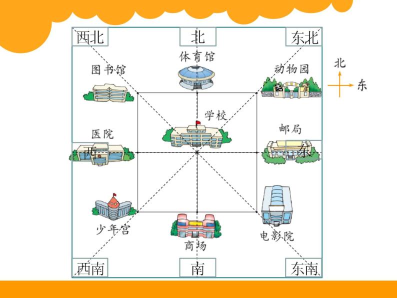 2.2辨认方向课件04