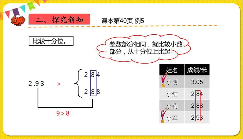 人教版四年级下册第四单元——第7课时 小数的大小比较课件PPT第4页