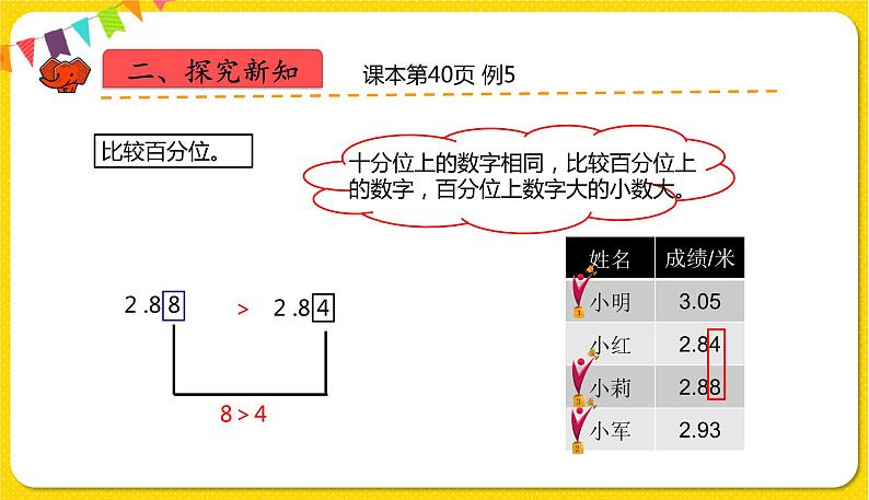 人教版四年级下册第四单元——第7课时 小数的大小比较课件PPT第5页