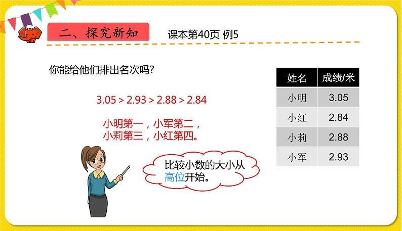人教版四年级下册第四单元——第7课时 小数的大小比较课件PPT第6页
