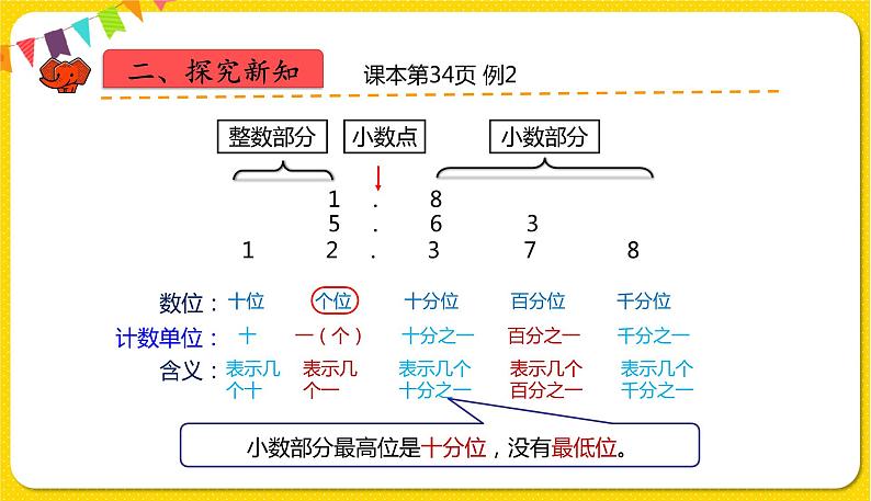 人教版四年级下册第四单元——第2课时 小数数位顺序表课件PPT第4页