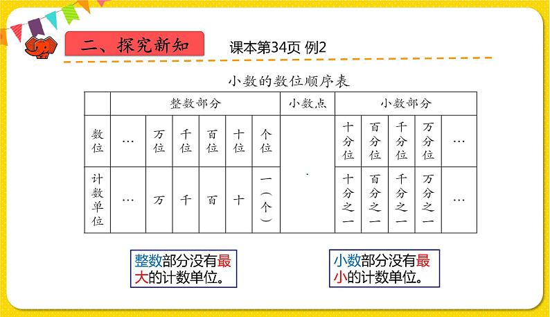 人教版四年级下册第四单元——第2课时 小数数位顺序表课件PPT第5页