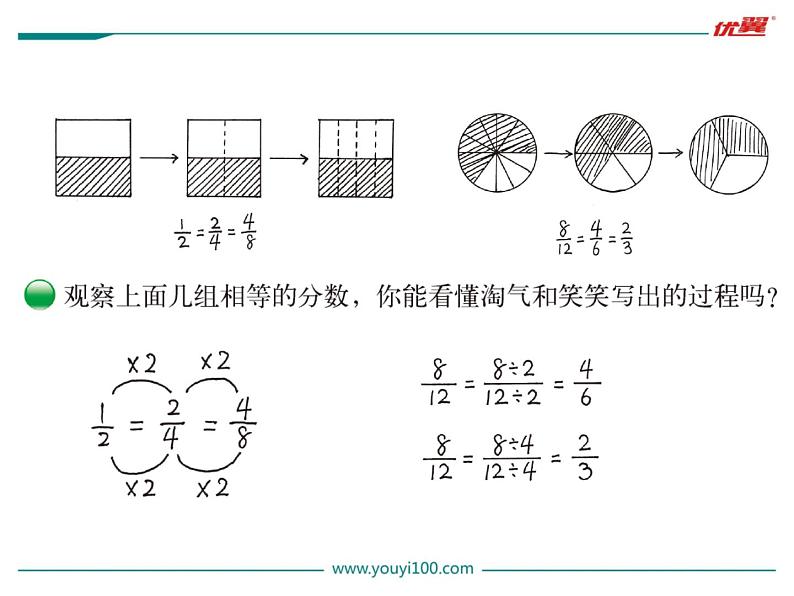 第5课时 分数基本性质课件PPT第3页
