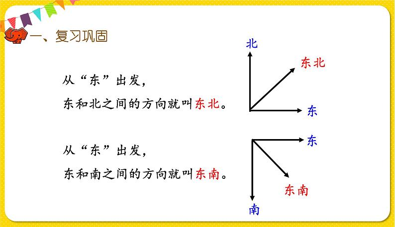 人教版三年级下册数学总复习——第4课时 图形与几何(1)课件PPT03