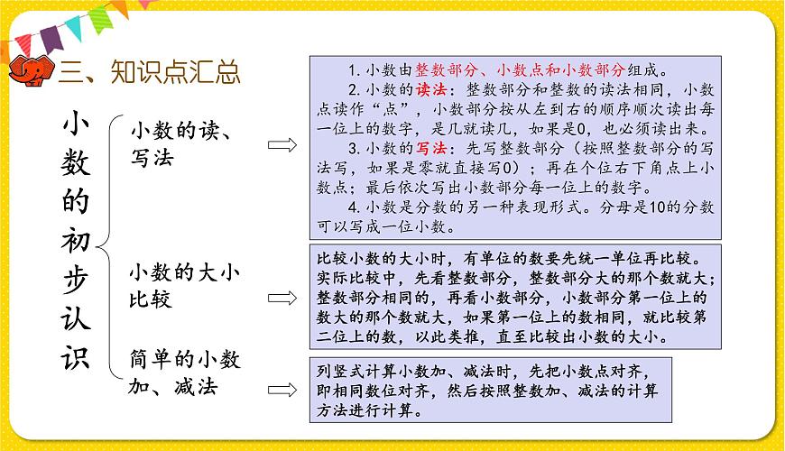 人教版三年級(jí)下冊(cè)數(shù)學(xué)第六單元——第7課時(shí) 整理和復(fù)習(xí)課件PPT第4頁(yè)