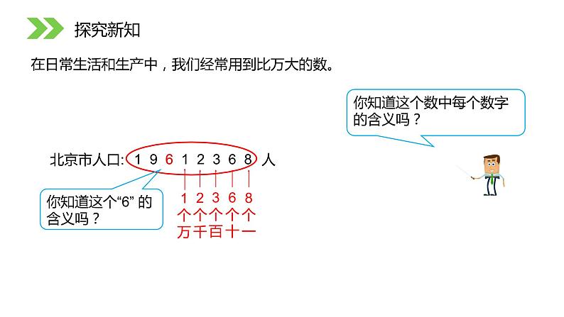 人教版数学四年级上册《大数的认识——亿以内数的认识》课件PPT03