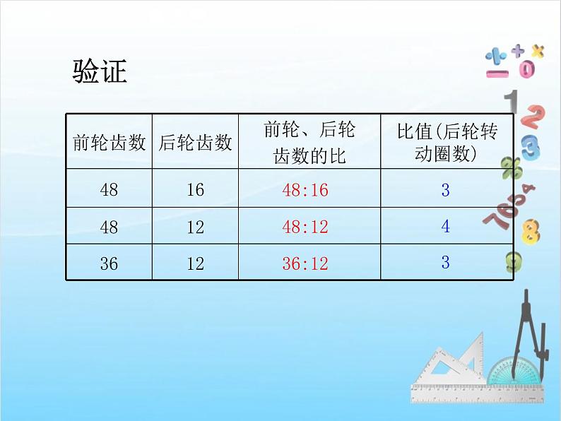 人教版数学 六年级下册 教学PPT:第12课时 自行车里的数学第7页