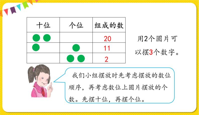 人教版数学一年级下册第三单元——摆一摆、想一想课件PPT05