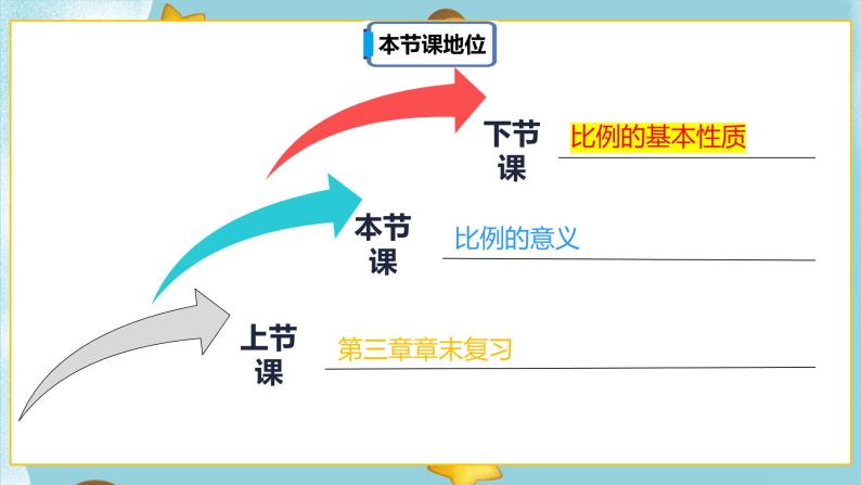 4.1.1《比例的意义》课件PPT（送教案练习）02