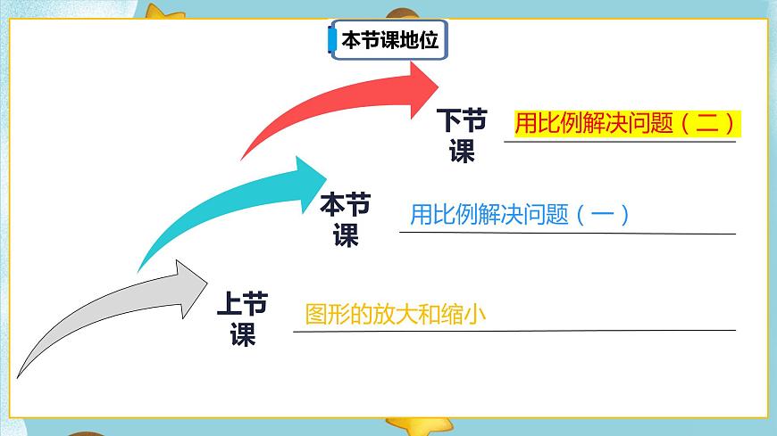 4.3.5《用比例解決問題（一）》課件(24頁)第2頁