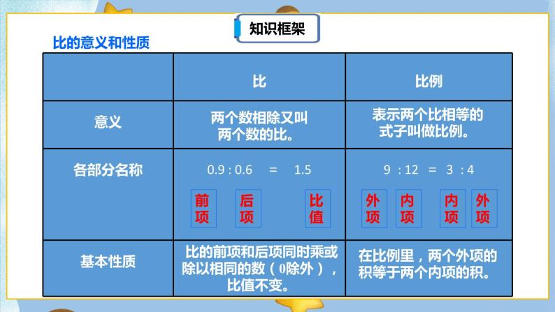 4.4《章末复习》课件PPT（送教案练习）06