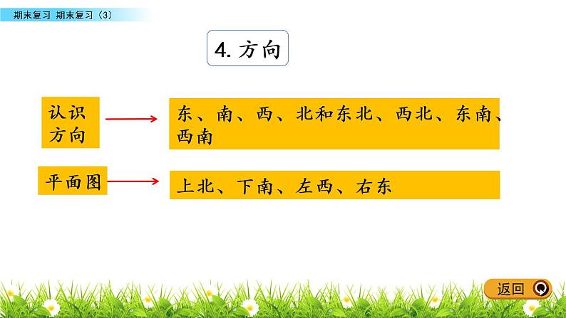 9.3 期末复习(3)课件PPT第6页
