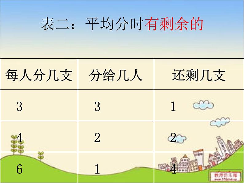 1、有余数的除法(1)课件PPT第8页