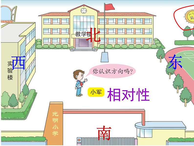 《认识东、南、西、北》教学课件208