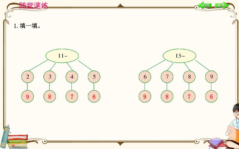 人教版数学 一年级下册 第二单元课件：第3课时  十几减5、4、3、205