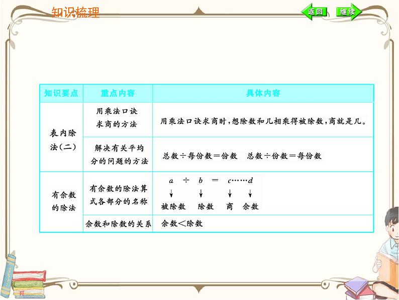 人教版数学二年级下册 第十单元教学课件:总复习 第1课时 数与代数03
