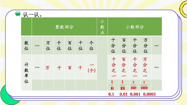 北师大版四下数学1.3《小数的意义(三)》(1)课件+教案+视频资料05