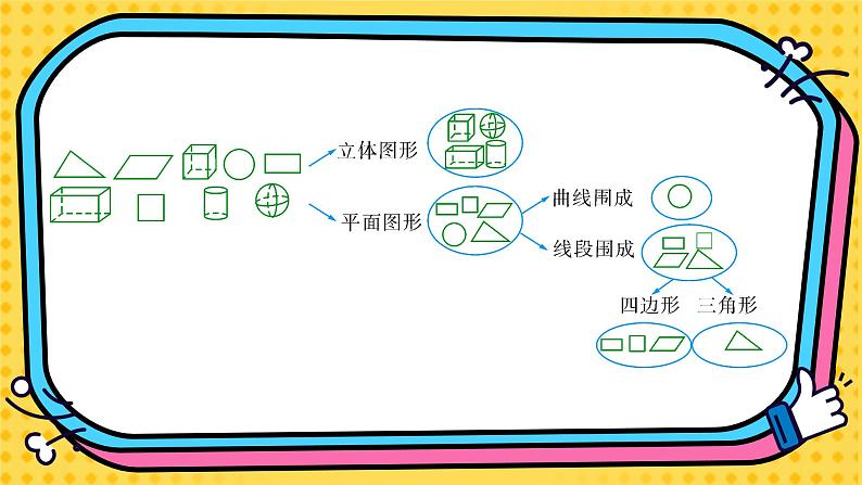 北师大版四下数学2.1《图形分类》课件+教案+视频资料08