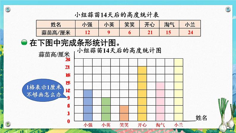 第2课时 栽蒜苗(一)(1)第7页