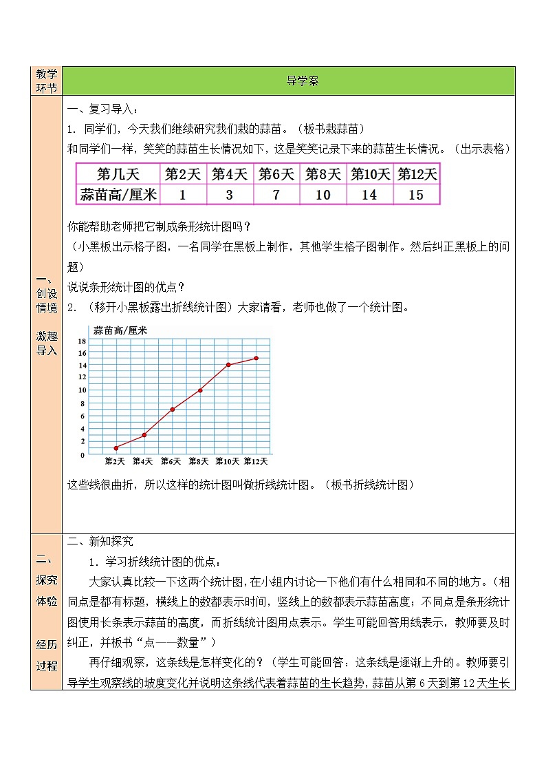 北师大版四下数学6.2《栽蒜苗(二)》课件+教案+视频素材02