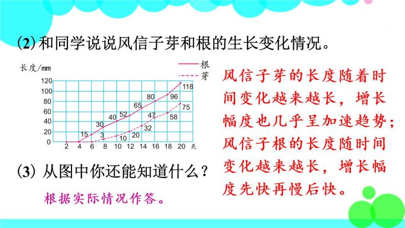 苏教数学五年级下册 二 折线统计图 练习四 PPT课件06