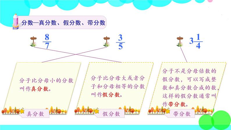 苏教数学五年级下册 四 分数的意义和性质 整理与练习 PPT课件05