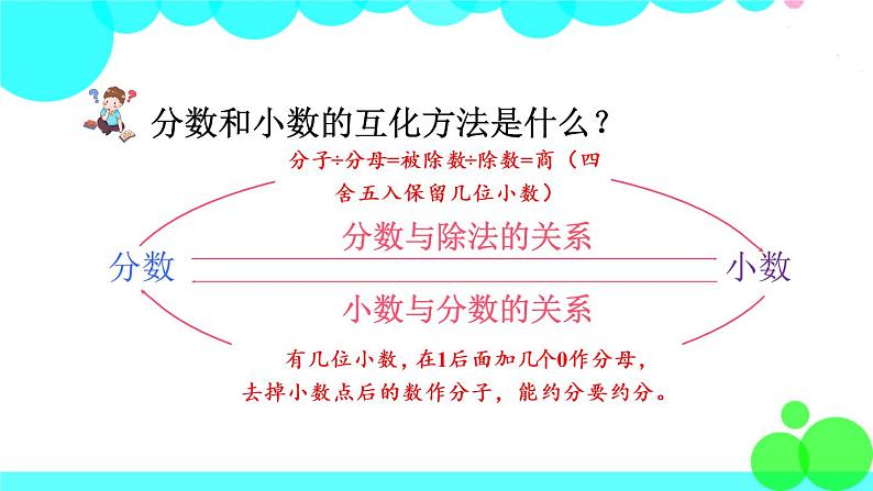 苏教数学五年级下册 四 分数的意义和性质 整理与练习 PPT课件06