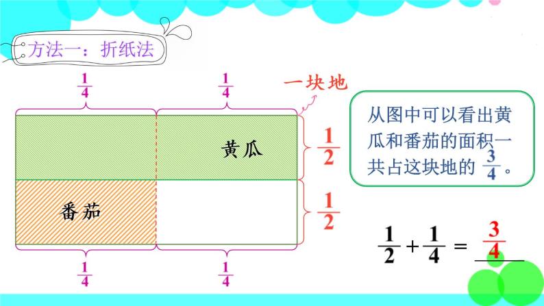 苏教数学五年级下册 五 分数加法和减法 第1课时 异分母分数加减法 PPT课件04