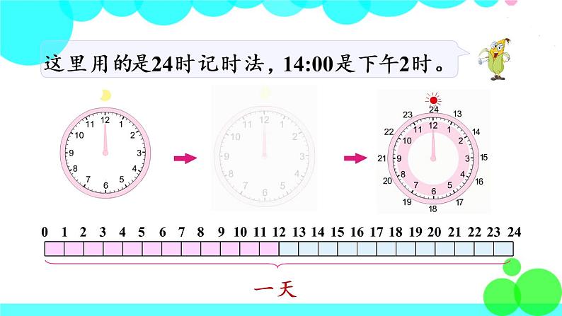 苏教数学三年级下册 五 年、月、日 第3课时 24时记时法 PPT课件04