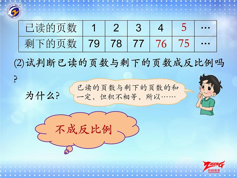 4-2 判断两个量是否成反比例课件PPT第6页